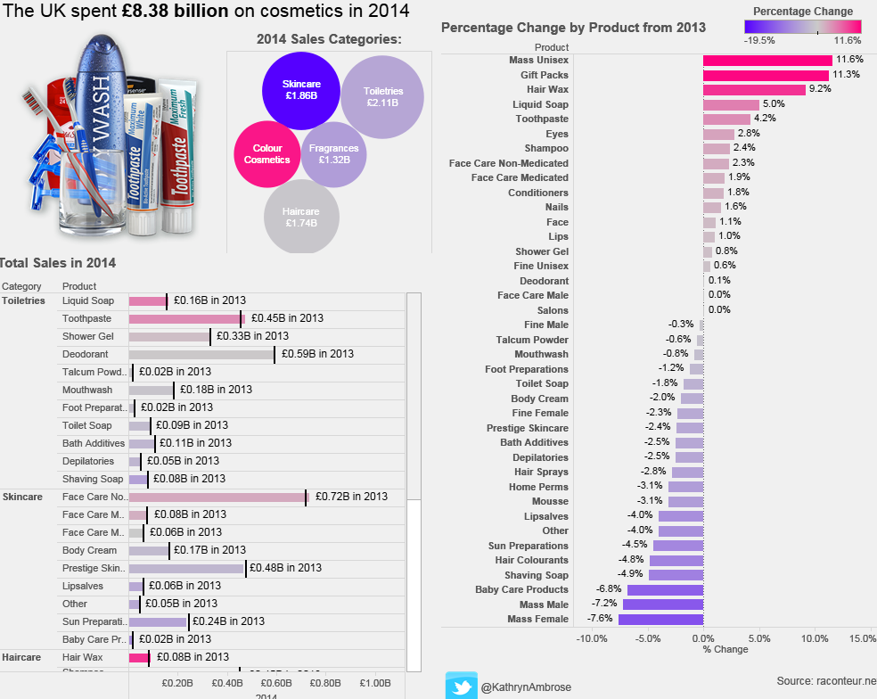 Cosmetics in the UK