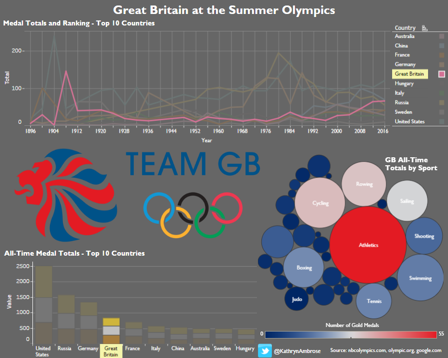 Olympic medals for team GB