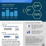 ACL GRC Infographic