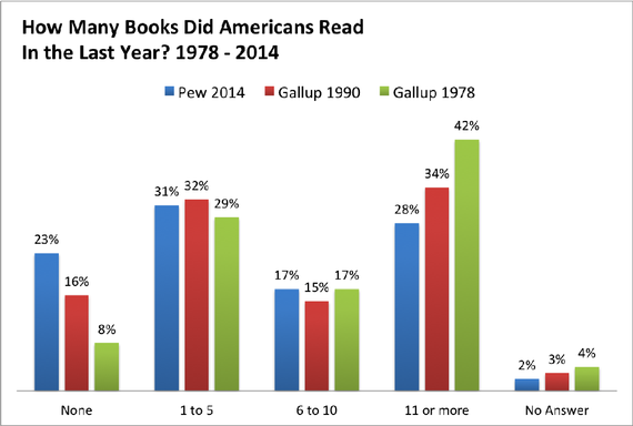 Book readers - visualisation 1