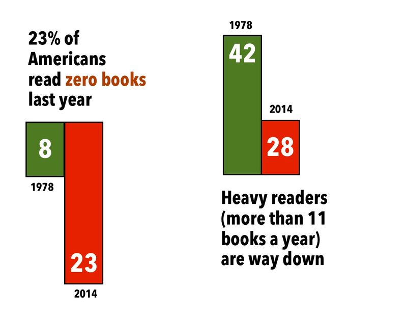 Book readers- visualisation 3