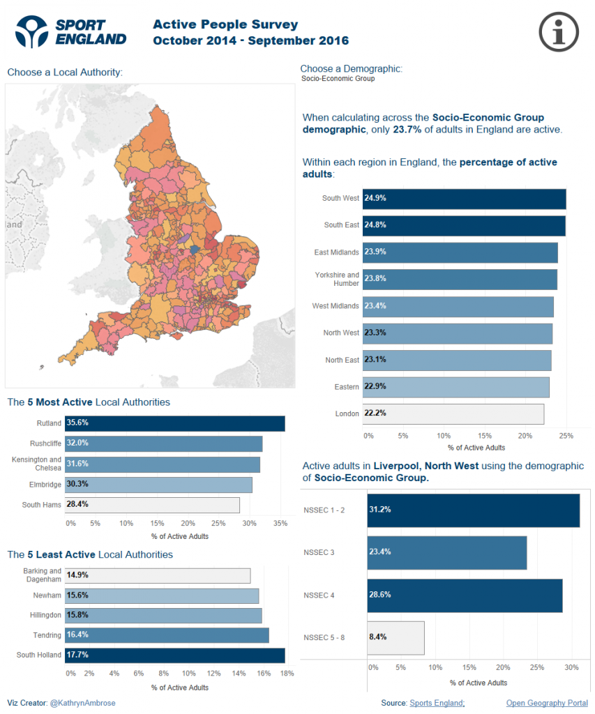 Active adults viz