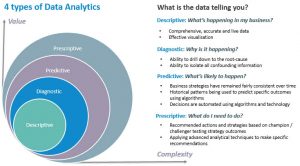 4 types of data analytics