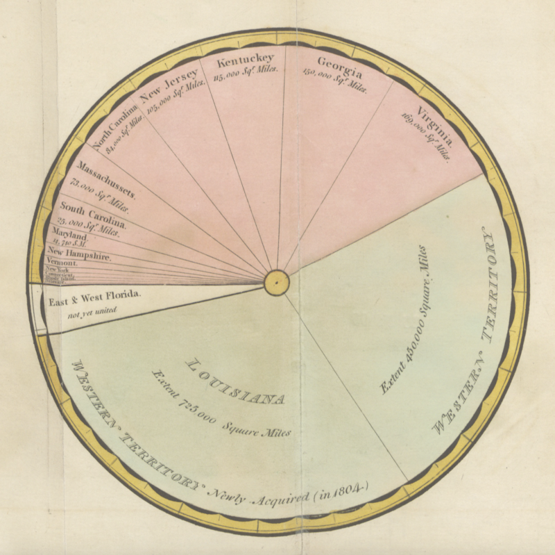 William Playfair, Statistical Representation of the United States of America (1805)