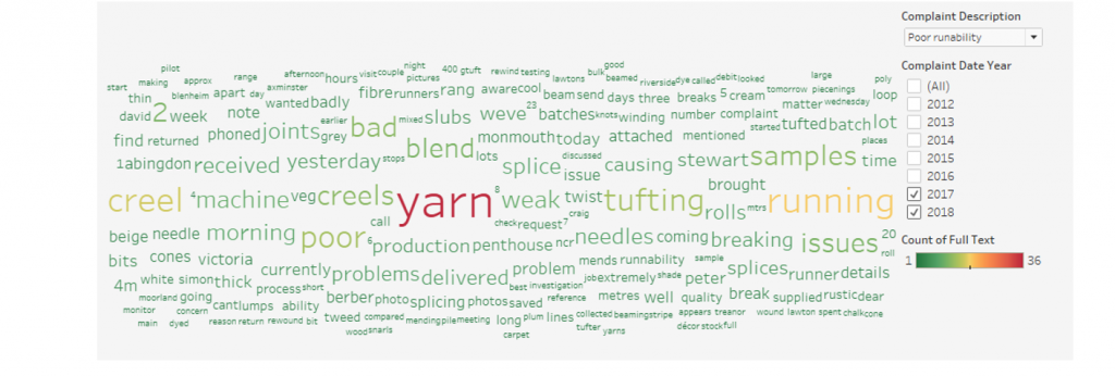 Word cloud